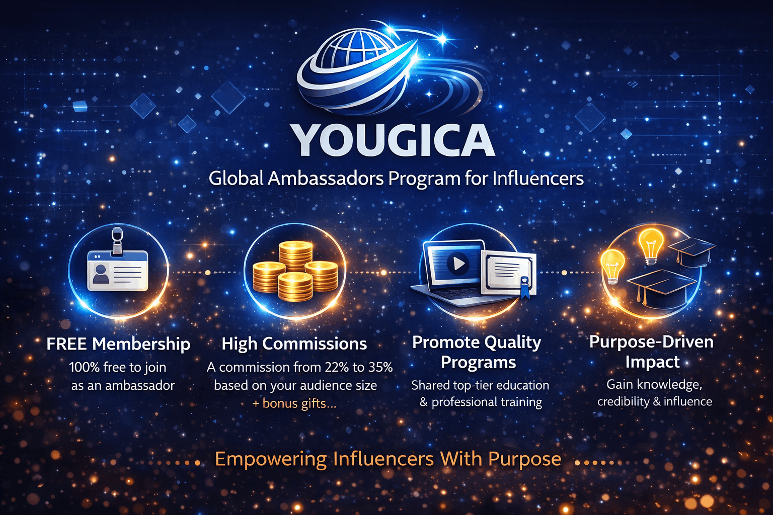 YOUGICA - How it works